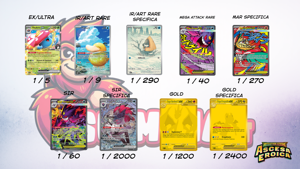 Ascesa Eroica Pull Rates