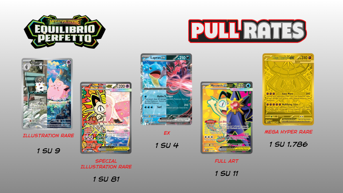 HERO EQUILIBRIO PERFETTO PULL RATES